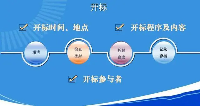 开标前准备阶段应注意的问题 弘毅标书公司